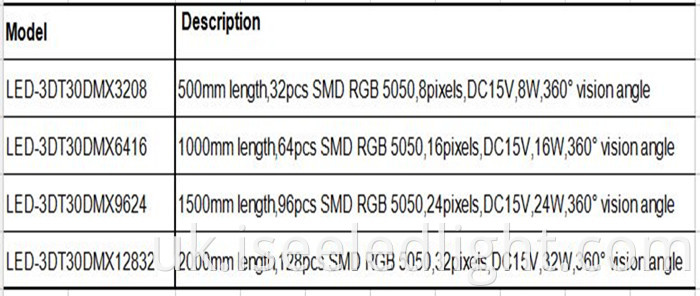 order information of 3d tube